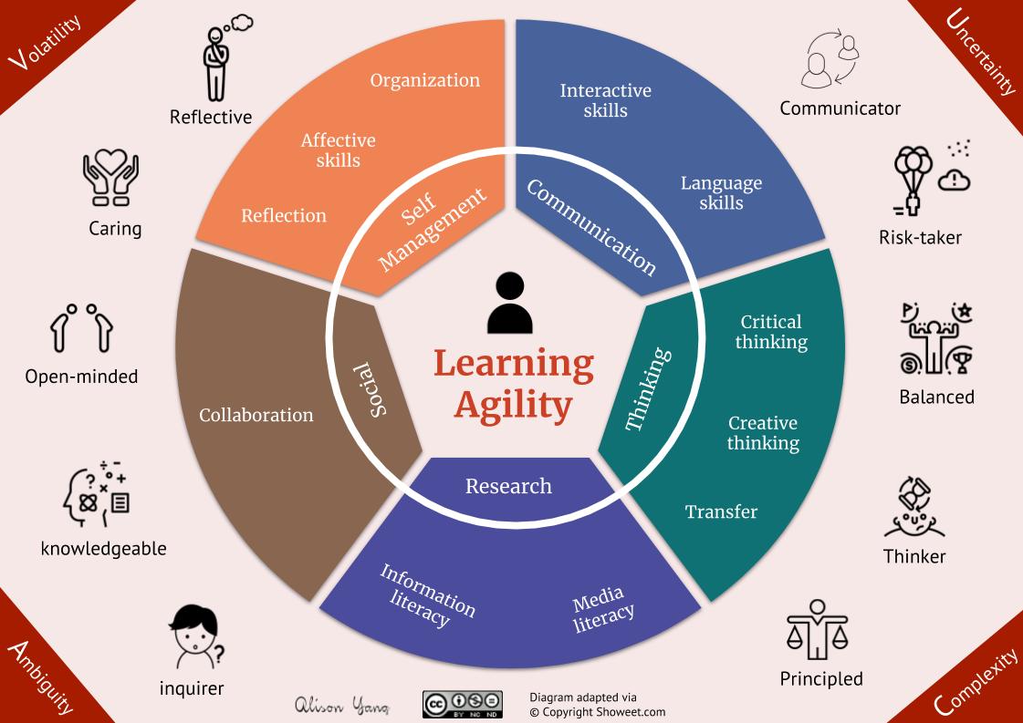 learning-agility_orig